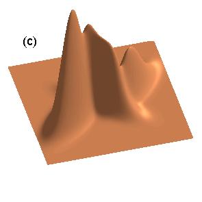 Gaussian Mixture Model 1 (a) 1 (b).5.2.5.5.3.5 1.