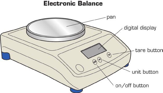 When measuring mass using an electronic balance, you place the object you are measuring on the pan. Then you turn on the device and choose the unit of measurement.