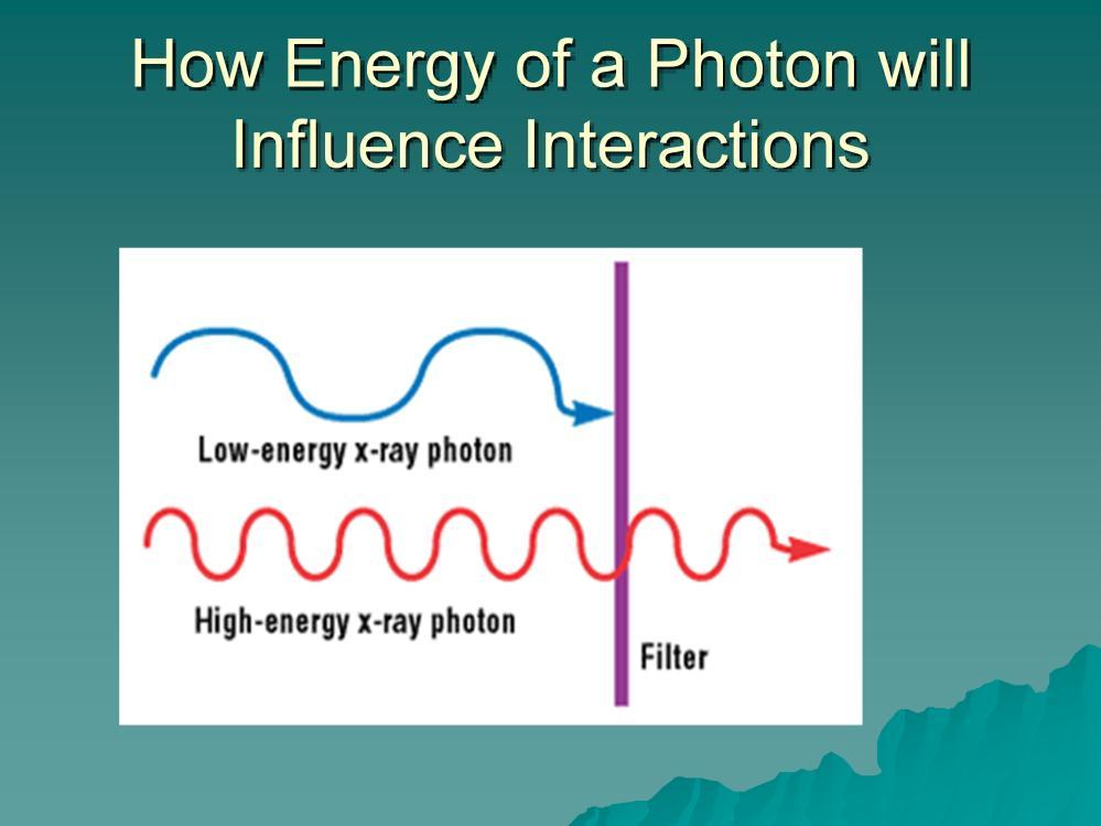 The energy of the photon also influences the probability of photon interactions.