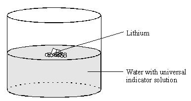 Lithium is a very reactive metal. Lithium reacts with cold water. (i) Which physical property of lithium is seen during this reaction?