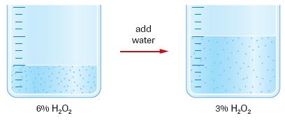 SCH 4CI Diluting Aqueous Solutions Dilution Experiments sometimes require several concentrations of the same solution.
