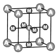 7. A solid crystallizes in the unit cell shown below. What is the empirical formula of the material? A. AMX C. A 4 M 3 X B. A 8 M 6 X D. AM 3 X 8.
