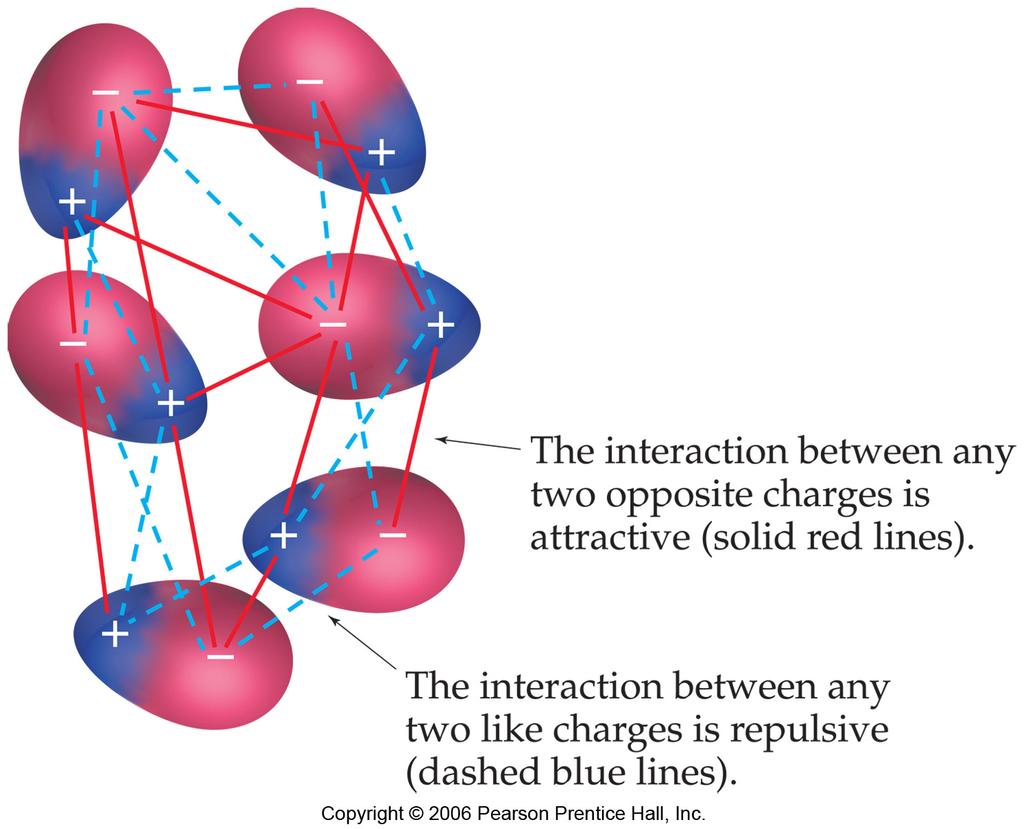 Occurs in polar molecules b. Larger the dipole moment (electronegativity difference), the stronger the force. c. These are stronger than dispersion forces. 3.
