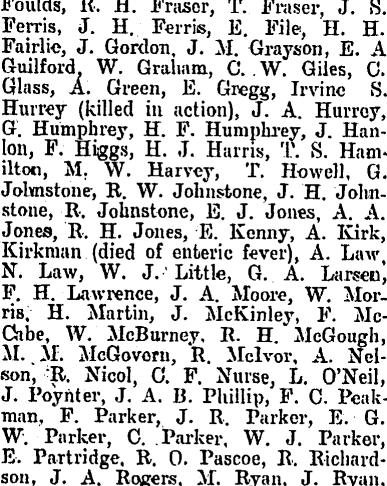 list of volunteers from Gisborne who served in the S A Boer