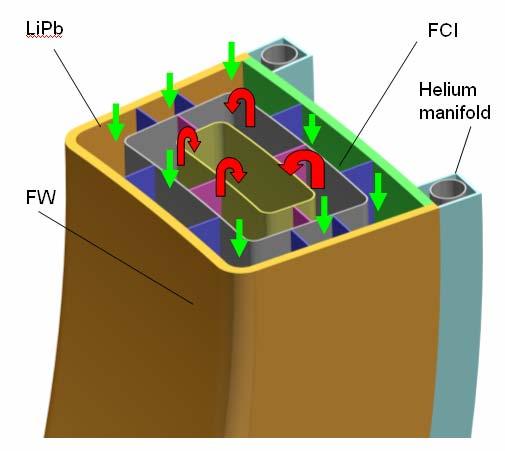 HTL breeder blanket (from Dr. S.Liu and H. Chen) A so-called multilayer flow channel inserts (MFCIs) with thermal insulating and electricity insulating are proposed in the coolant flow channels.