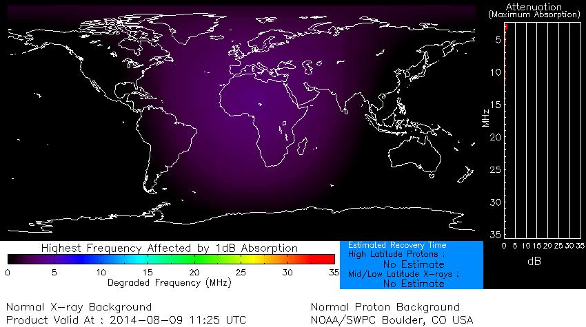 Impact Sunspot Activity http://www.swpc.