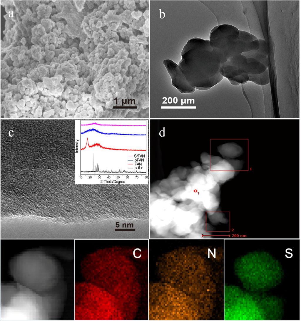 Fig. S3 (a) SEM image of S/PAN composite. (b, c) TEM pictures of S/PAN composite.
