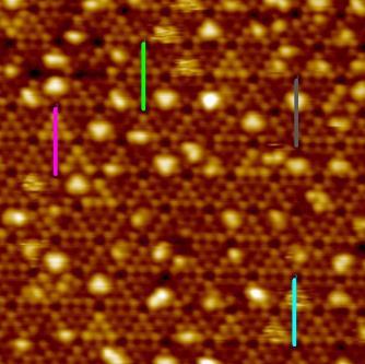 Nanofabrication Atom