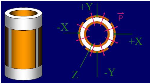 Piezoelectric Materials Piezoelectric materials produce a voltage in response to an applied force, i.e. Displacement electric field Piezoelectric materials have an asymmetric unit cell like a dipole.