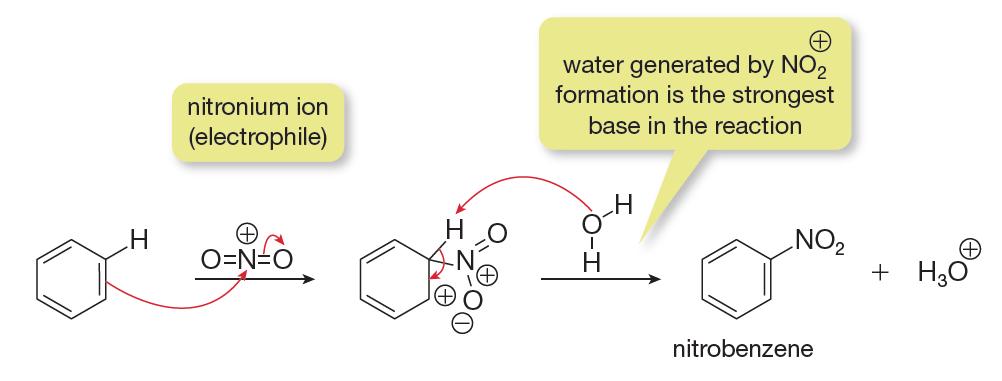 Nitration mechanism: Provides a route to aromatic amines