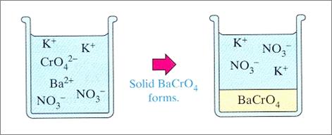 Ba 2+ and CrO 4 2 are low solubility