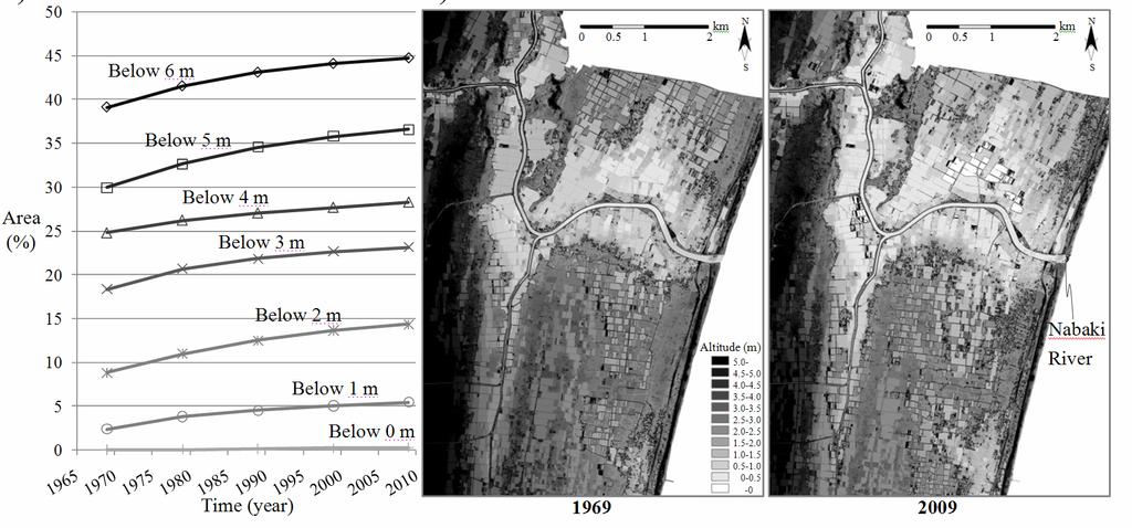 survey. (a) (b) Fig. 3 Temporal change of landform in the past 40 years.