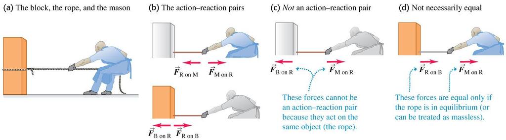 Applying Newton s Third Law: Objects in motion A person pulls on a block across
