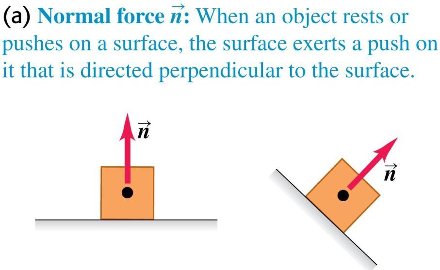 There are four common types of forces The normal force: When an object pushes on