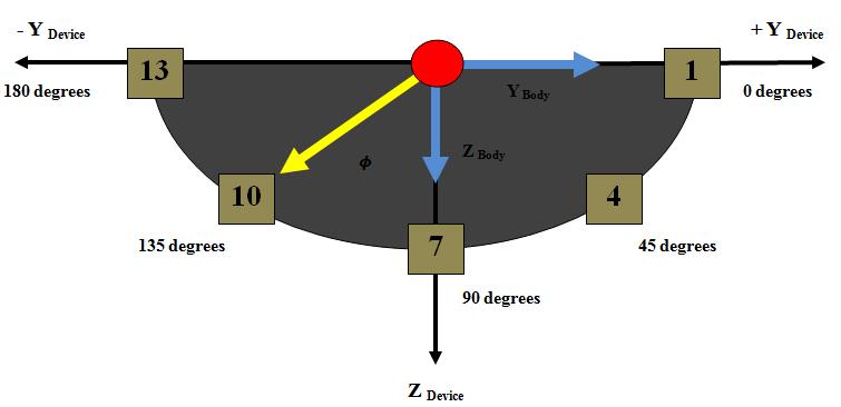 47 CHAPTER 3. SIMULATIO MODEL DEVELOPME T 3..3 Static Operation Figure 3.