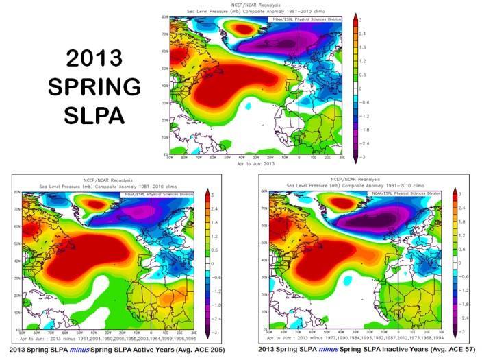 8 Figure 6-8 portray 2013 April-June SLPA, SSTA, and low-level wind anomalies and anomaly differences from 2013 for 10 strong THC years (Accumulated Cyclone Energy (ACE) average 205) and 10 weak THC