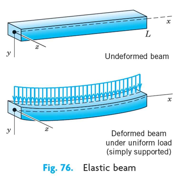 Application: Elastic Beams An important fourth-order ODE governs the bending of elastic beams, such as wooden or iron girders in a building or a bridge.