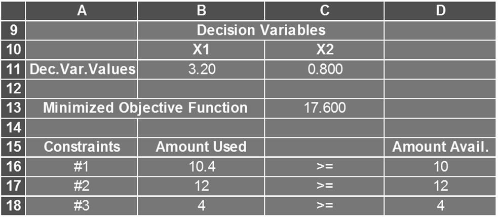 Example 2: Spreadsheet Solution Partial Spreadsheet Showing Formulas