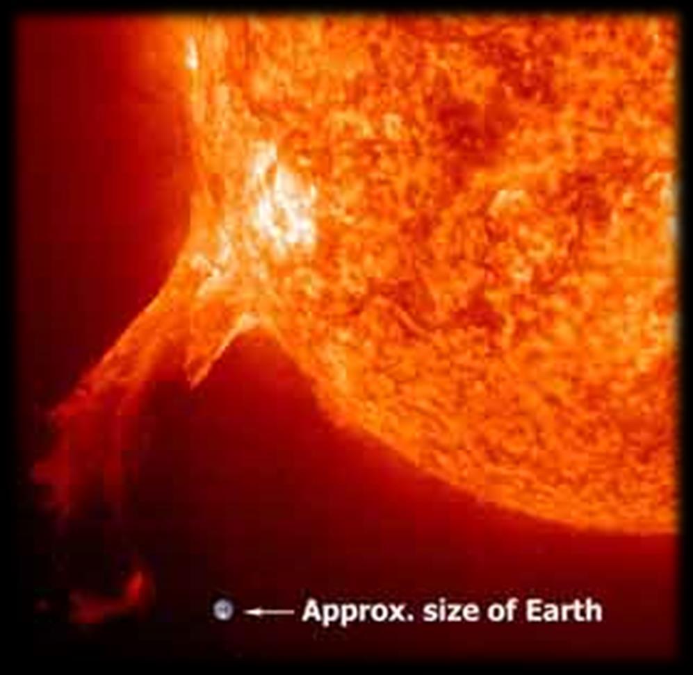 Solar Flares are much larger than our Earth.
