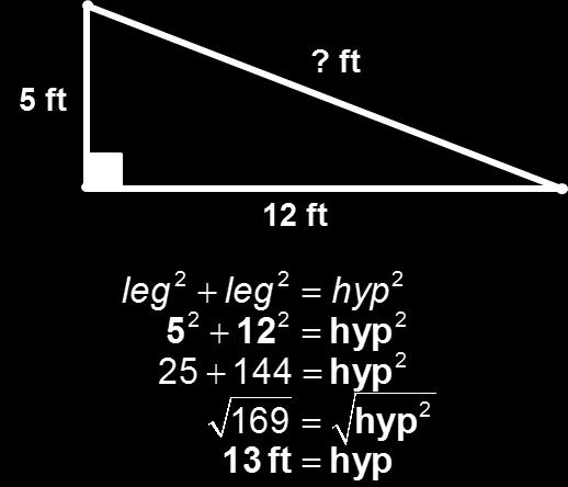 hypotenuse.