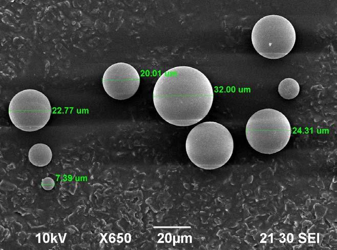 II. Preparation of gels in various shapes; spherical particles (diameter 5-120μm) uranyl sols solutions formation of sol s