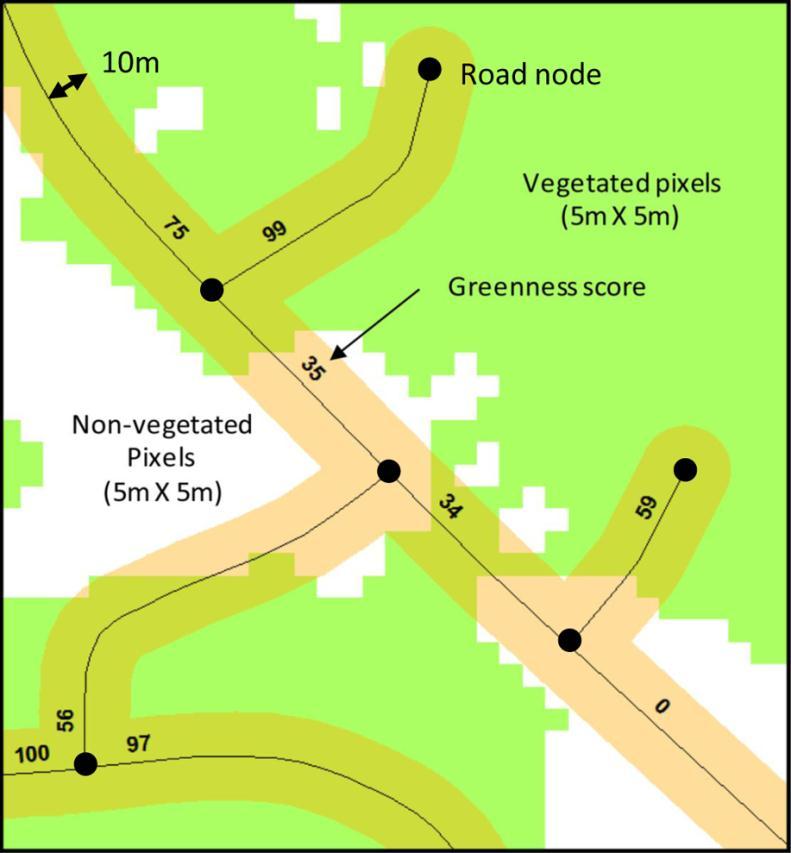 Get Score by Walking Route (Smart Eco-path Finder) Fastest path Shortest path 25 km Shortest vs.