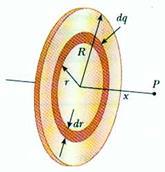 At a point on its axis, E = (1/4πε0) [qx/(a 2 +x 2 ) 3/2 ] Electric field due to uniformly charged disc:- Here σ is the surface charge.