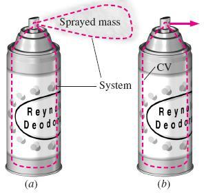 THE REYNOLDS TRANSPORT THEOREM Two methods of analyzing the spraying of deodorant from a spray can: (a) We follow the fluid as it moves and deforms.