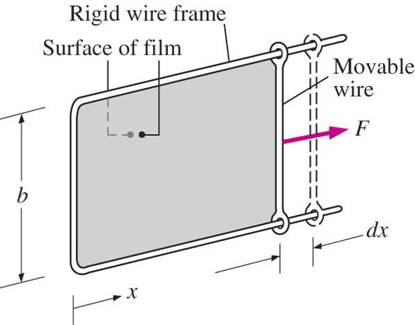 a liquid film with a movable wire.