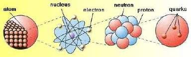 Motivation: The Nuclear Many-Body Problem Nucleus: from few to more than 2 strongly interacting and self-bound fermions (neutrons and protons). Complex systems: spin, isospin, pairing, deformation,.