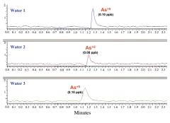 Low-level detection is accomplished using DRC ICP-MS to eliminate the effects of interferences on chromium and arsenic.