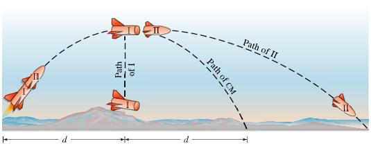 Conceptual Example 9-18: A two-stage rocket. A rocket is shot into the air as shown.
