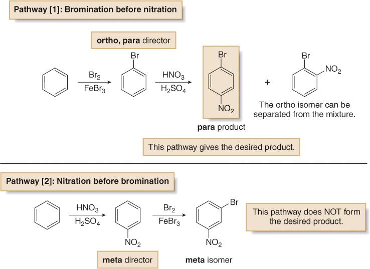 Pathway I, in which bromination precedes nitration, yields the