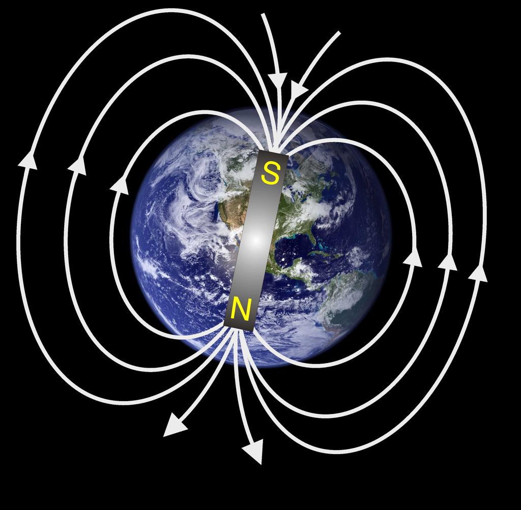 OK So the Earth has a magnetic field Earth