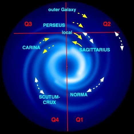 Galactic Magnetic Field Basics Two components: large, small Concentrated in the disk follows the spiral arms (?