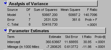 The Mean Square (MS) s the Sums of Square dvded by ts degrees of freedom, e.g. MSE = SSE/df =2531.529/7 = 361.6 H Analyss of Varance : β = 0 vs. H : β 0 0 1 0 1 MSR F = MSE 50887.2 140.71 361.