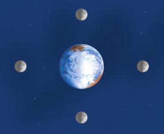 The Moon Earth s Satellite Identify phases of the Moon and their cause. Explain why solar and lunar eclipses occur. Infer what the Moon s surface features may reveal about its history.