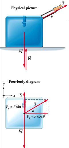 Normal Force The