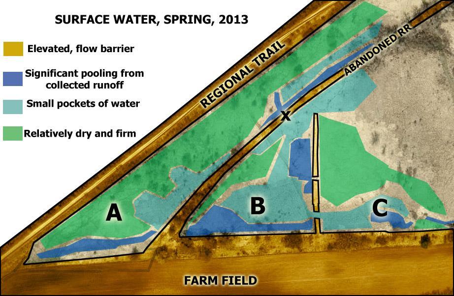 Figure 7 General Drainage Areas Colors indicate wetness; letters are for later reference Surface drainage in this area of the fen generally runs to the south or southeast, but there are several
