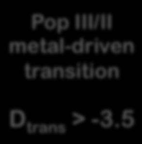 4 x 10-9 Pop III/II metal-driven transition D trans > -3.