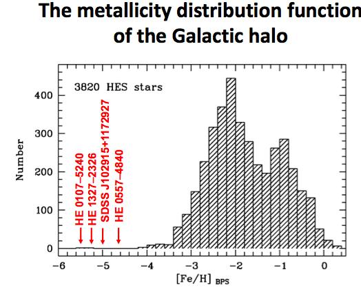 the metallicity distribution