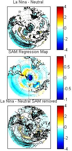 SAM Removal SAM regression removed Only during DJF, though others looked at La Nina