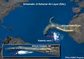 Saharan Dust impacts our weather Dust interacts with radiation influences on the energy budget Dust absorbs LW radiation