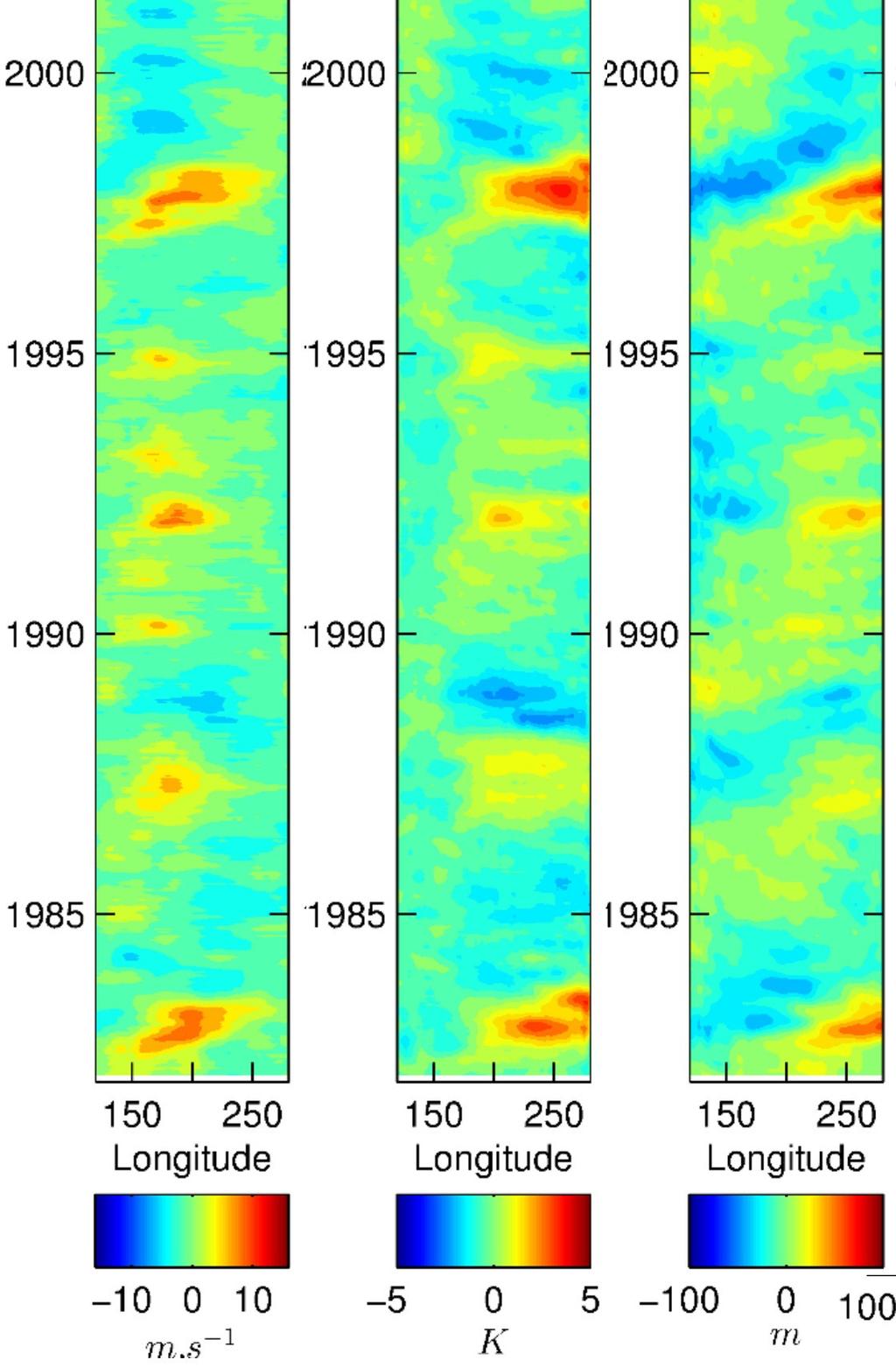 The El Nino Southern-Oscillation Introduction Zonal winds u Thermocline SST T H Hovmollers of winds, SST and thermocline depth anomalies averaged at equator (5N-5S), as a function of longitude (deg