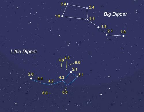 Part 5 Magnitude and Brightness The chart below shows the magnitude of stars in big dipper and little dipper. Answer the following questions. 1.