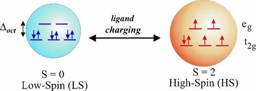 (Octahedral) ligand