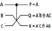 which is a 3*3 gate with inputs (A, B, C) and outputs P=A, Q=A'B+AC, R=AB+A'C.