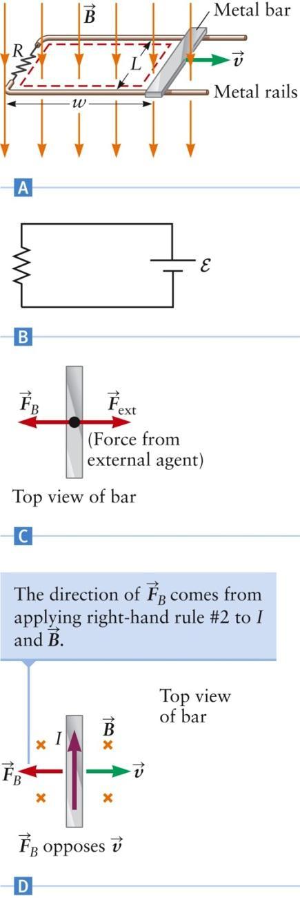 Flux Though a Changing Area A magnetic field is constant and in a direction perpendicular to the plane of the rails and the bar Assume the bar moves at a