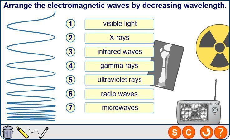 Wavelength of electromagnetic