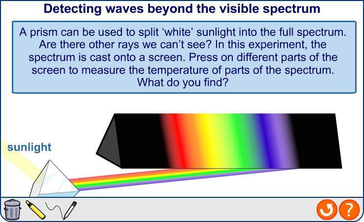 Detecting waves beyond the visible